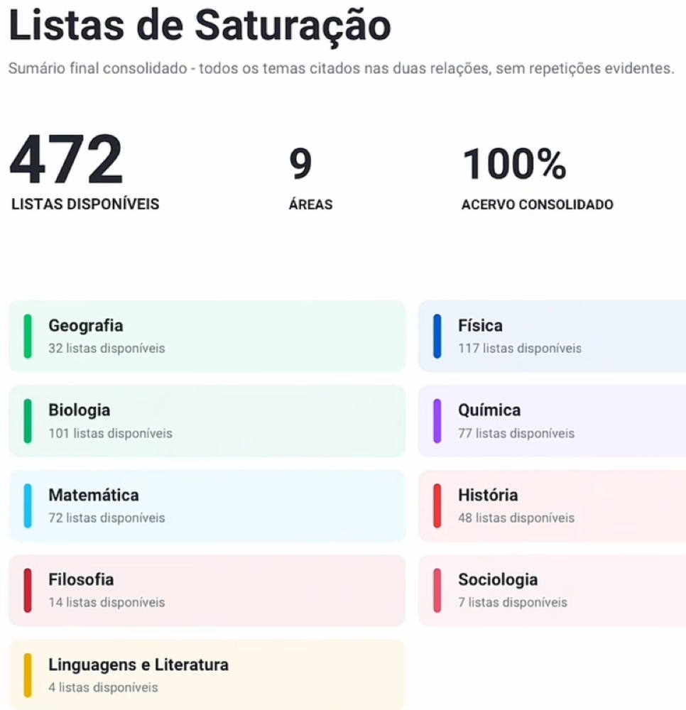 Painel das Listas de Saturação com 472 listas disponíveis em 9 áreas