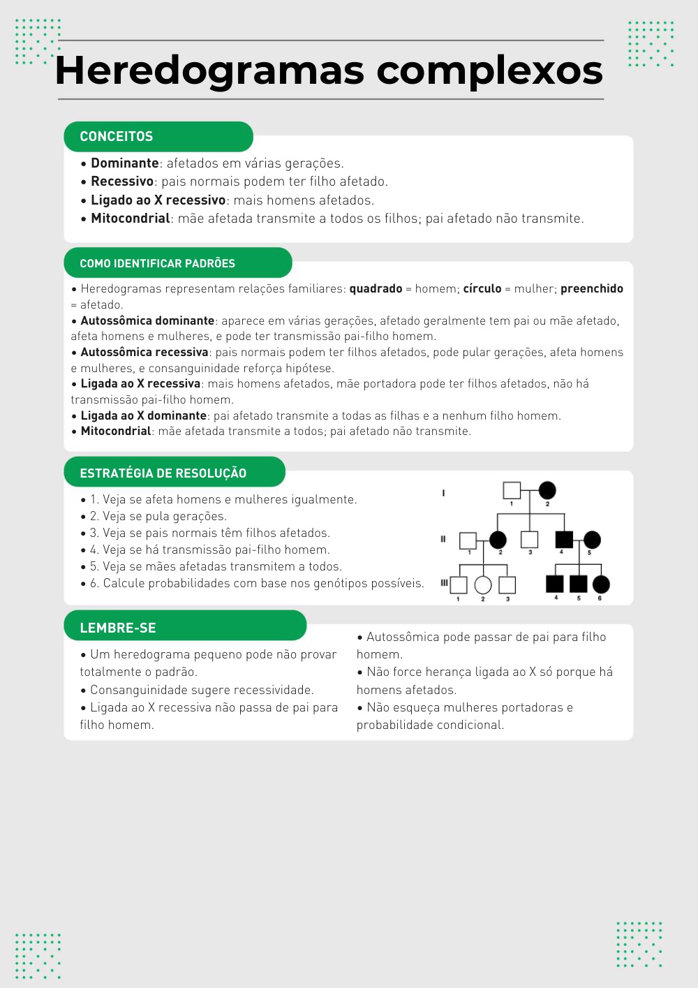 Página Heredogramas complexos