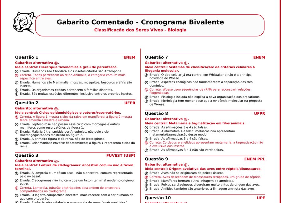 Comentário de cada questão com a ideia central e a explicação de cada alternativa