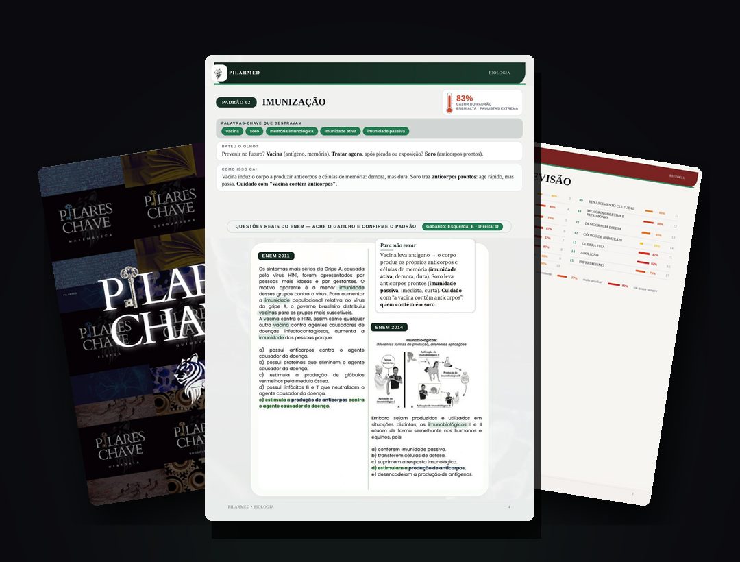 Capas das Pilares-Chave e páginas reais por dentro: o padrão Imunização de Biologia e o mapa de revisão de História